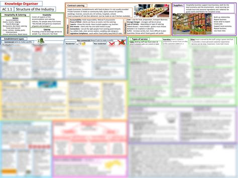 SOLUTION: Structure of the industry - Studypool