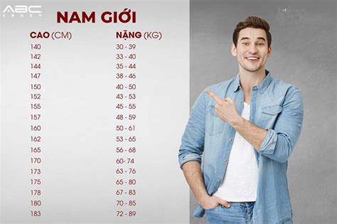 Bảng Chiều Cao Cân Nặng Chuẩn Của Nam Giới 2023