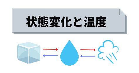 温度による状態変化と身近な例【中学理科】 Hiromaru Note