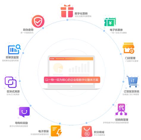 农产品溯源农产品追溯农产品追溯系统农业追溯系统农产品质量追溯系统农产品二维码追溯系统蚂蚁智慧码