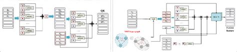 Figure From Using Markov Random Field Mrf Hypergraph Transformer