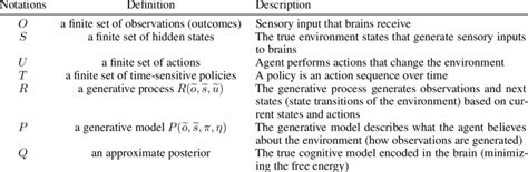 ingredients  computational modeling  active inference