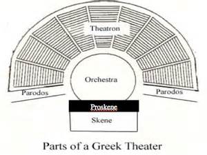 Greek Theatre | PScott's Place