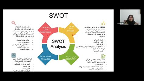 Swot Analysisتحليل سوات Youtube