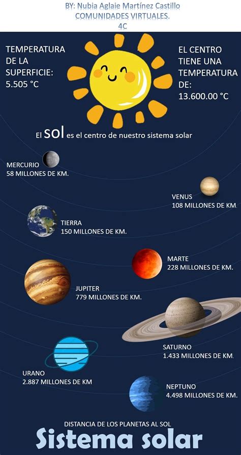 Planeta En El Estilo Plano De La Infografía Del Sistema Solar planetas