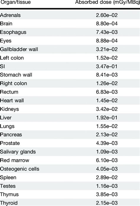 Organ Observed Doses And Whole Body Effective Doses Download