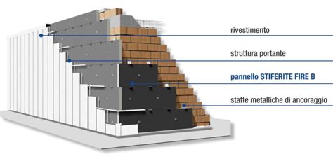 Facciate Ventilate Come Funzionano E I Vantaggi Che Offrono Infobuild