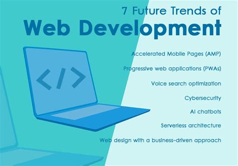 7 Future Trends Of Web Development Grace Themes