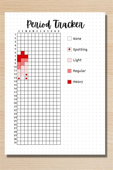 Period Tracker A5 Journal Page PRINTABLE Tracker Ovulation Tracker