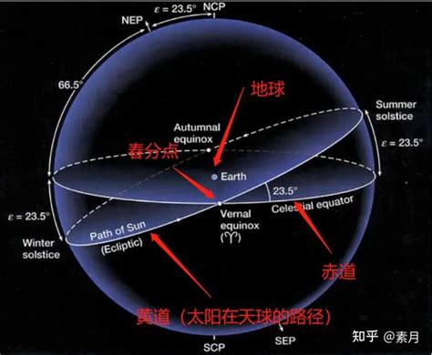 关于回归黄道与恒星黄道，你了解多少？ - 知乎