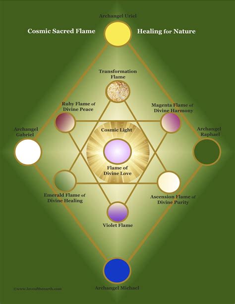 Nature Fourth Dimensional Shift Archangels Shamanic Healing