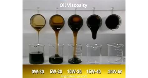 Understanding Oil Viscosity Ratings: A Comprehensive Guide