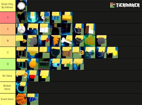 OABDM Items TierList Tier List Community Rankings TierMaker