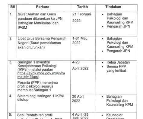 Sektor Psikologi Dan Kaunseling Ppd Kapit Tarikh Tarikh Penting Program 111