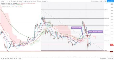 Bitcoin Ethereum And Xrp Prix à Surveiller Pendant La Volatilité Covid 19