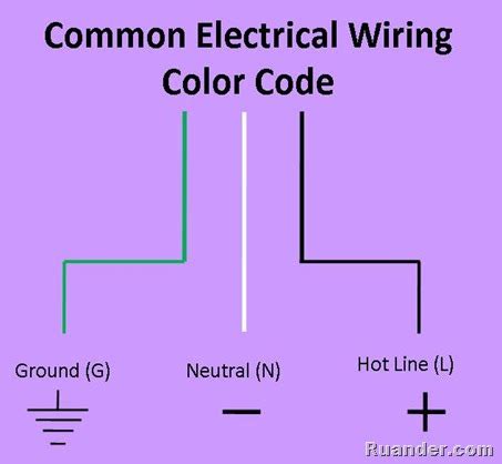 Ruander.com: How to wire an AC electrical outlet