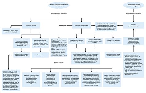 Lung Squamous Cell Carcinoma Treatment Guidelines At Cynthia Heather Blog