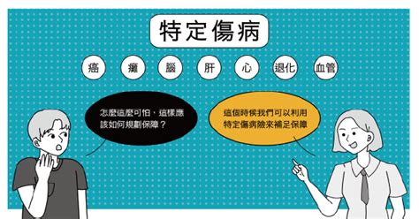 特定傷病險我需要嗎？6種圖讓你一次看懂安達人壽安達人壽