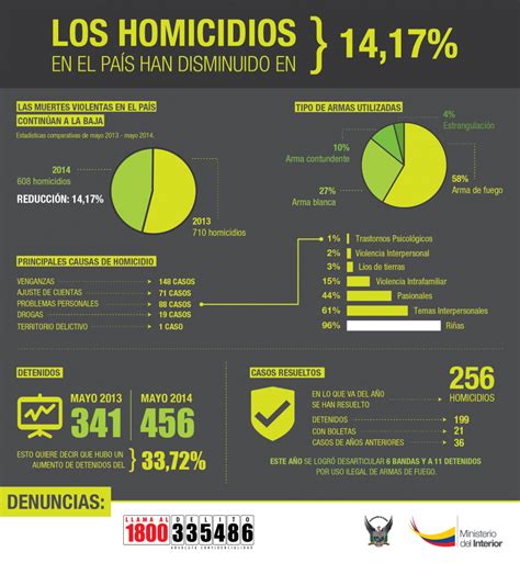 Cuadro Comparativo Tipos De Homicidio Porn Sex Picture