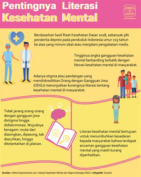 Literasi Tentang Kesehatan Homecare24