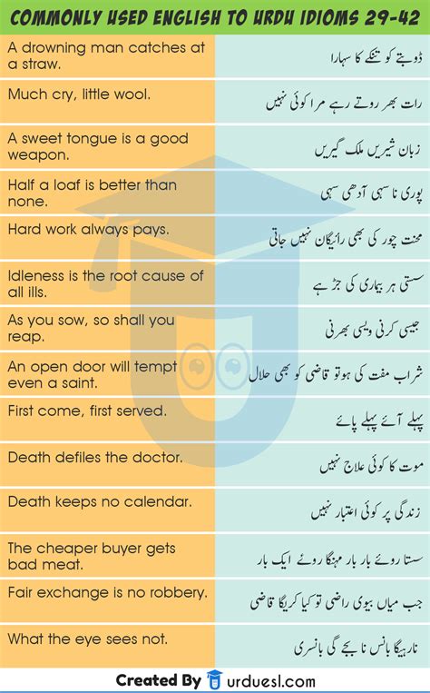 Urdu Proverbs Idioms With English Translation Urdu Muhavare