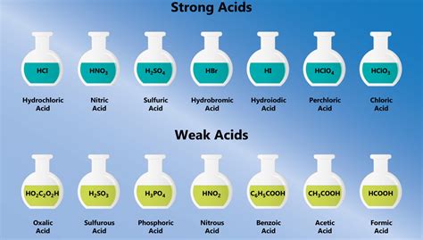 18 Facts About Acids You Should Know