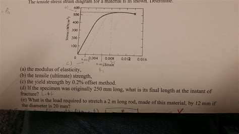 Solved The tensile stress diagram for a material is as | Chegg.com