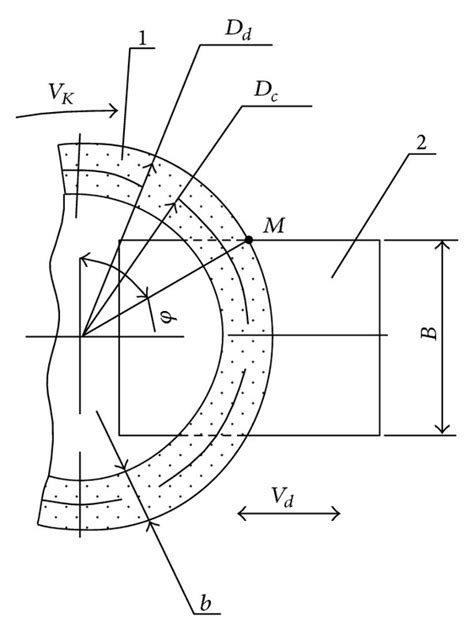 diagram  flat grinding  abrasive circle surface