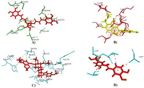 Ligand Amino Acid Interaction Mode Of Zikv Envelope Protein With