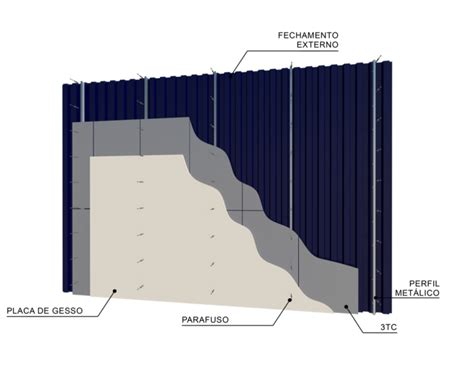 Containers Tc Isolamento