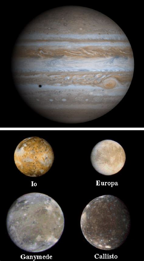 Jupiter And Galilean Moons Sources Download Scientific Diagram