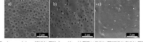 PDF Fabrication And Characterization Of Low Density Nanocellular Foam