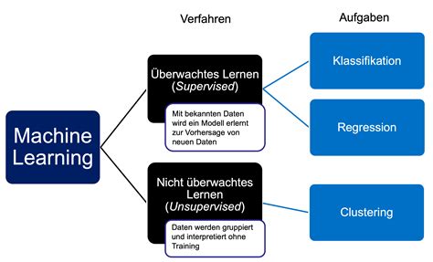 3 1 Einführung Menschen Lernen Maschinelles Lernen ML2