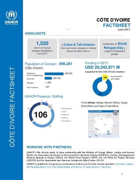 Document UNHCR COTE D IVOIRE FACT SHEET JUNE 2017