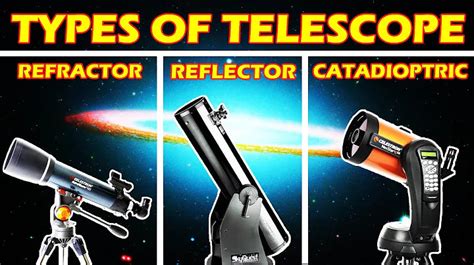 A Comprehensive Guide to the Different Types of Telescope Designs ...