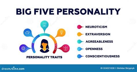 Big Five Personality Traits Or Ocean Infographic Has 4 Types Of Personality Agreeableness