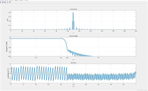 数字信号处理fir滤波器实验fir线性相位低通滤波器的wc是什么 Csdn博客