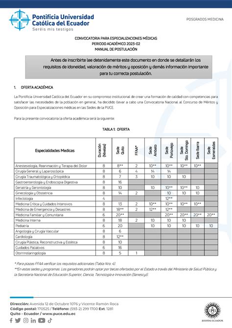 Instructivo para Concurso de Méritos y Oposición Especializaciones