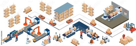 3D isometric automated warehouse robots and Smart warehouse technology concept with Warehouse ...