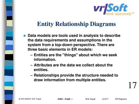 Database Design Dr M E Fayad Professor Ppt Download