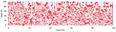 2307 01217 FedCP Separating Feature Information For Personalized