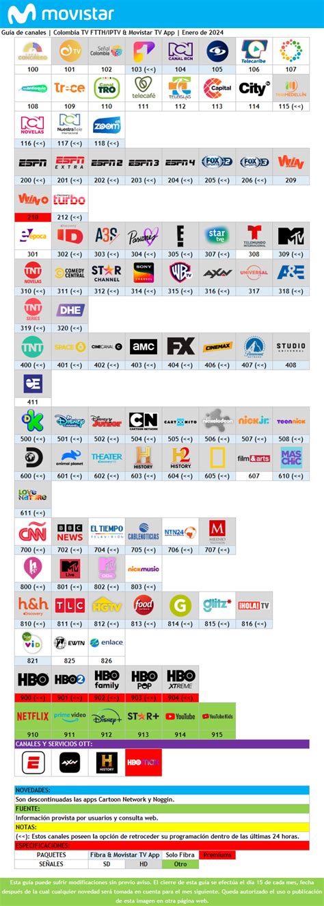 Movistar Tv Ftth Colombia Gu A De Canales Enero De