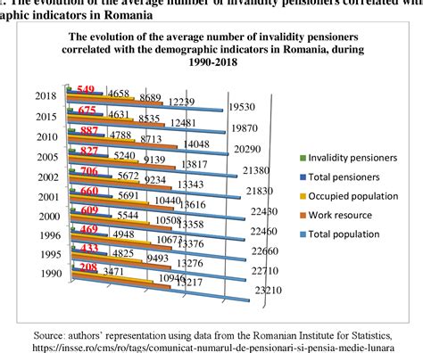 Figure 1 From The Importance Of Health Status For The Financial