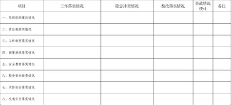 中小学幼儿园安全隐患排查整改情况及事故统计月报表word文档在线阅读与下载无忧文档