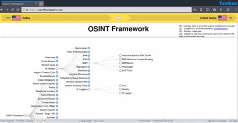 Top 21 Osint Framework Research Tools Authentic8