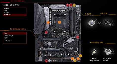 Rog Crosshair Vi Hero Motherboards Rog United States