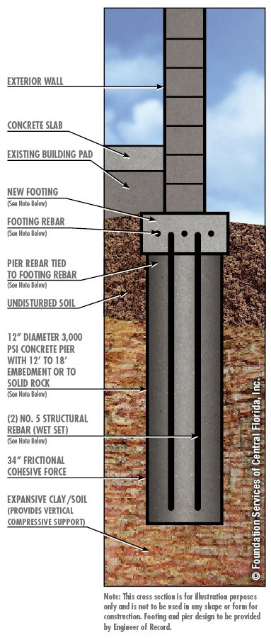 Foundation Services | Auger Cast Piles | Foundation Services, Florida