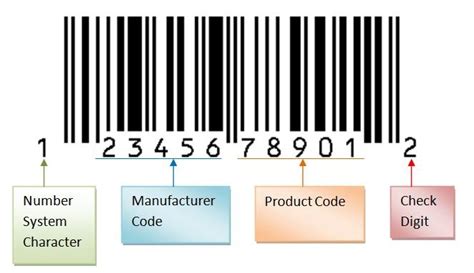 Barcode types (Part 1) - Electrical e-Library.com