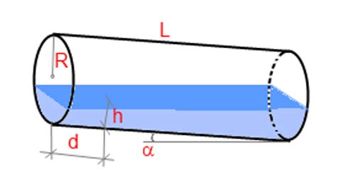 Calculating Tank Volume Rolfarizona