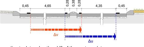 Figure 4 from Turbo-roundabout use and design | Semantic Scholar